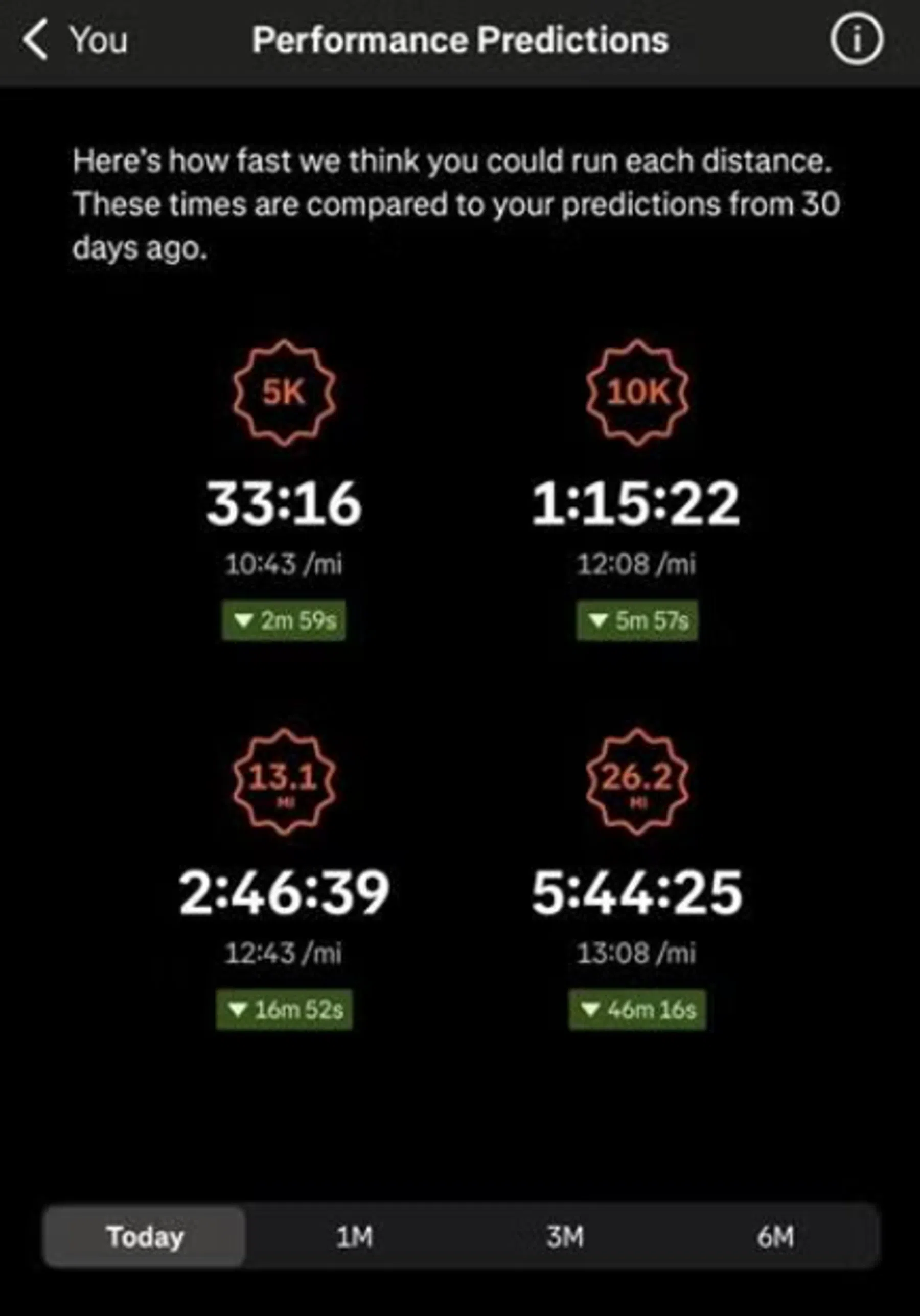 Strava prestatievoorspellingen